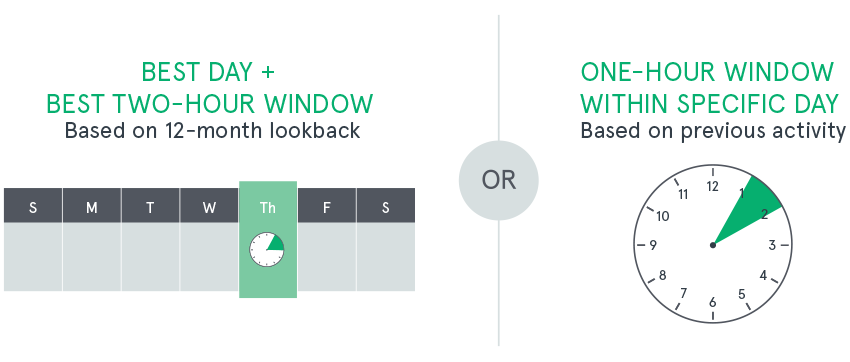 Smartdial time graphic