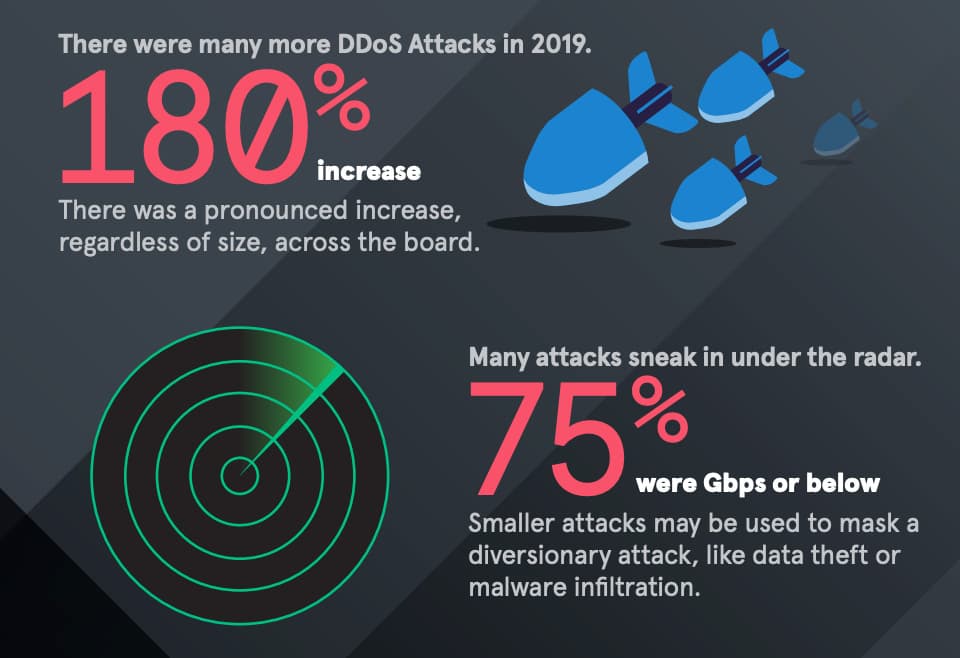 screenshot of infographic